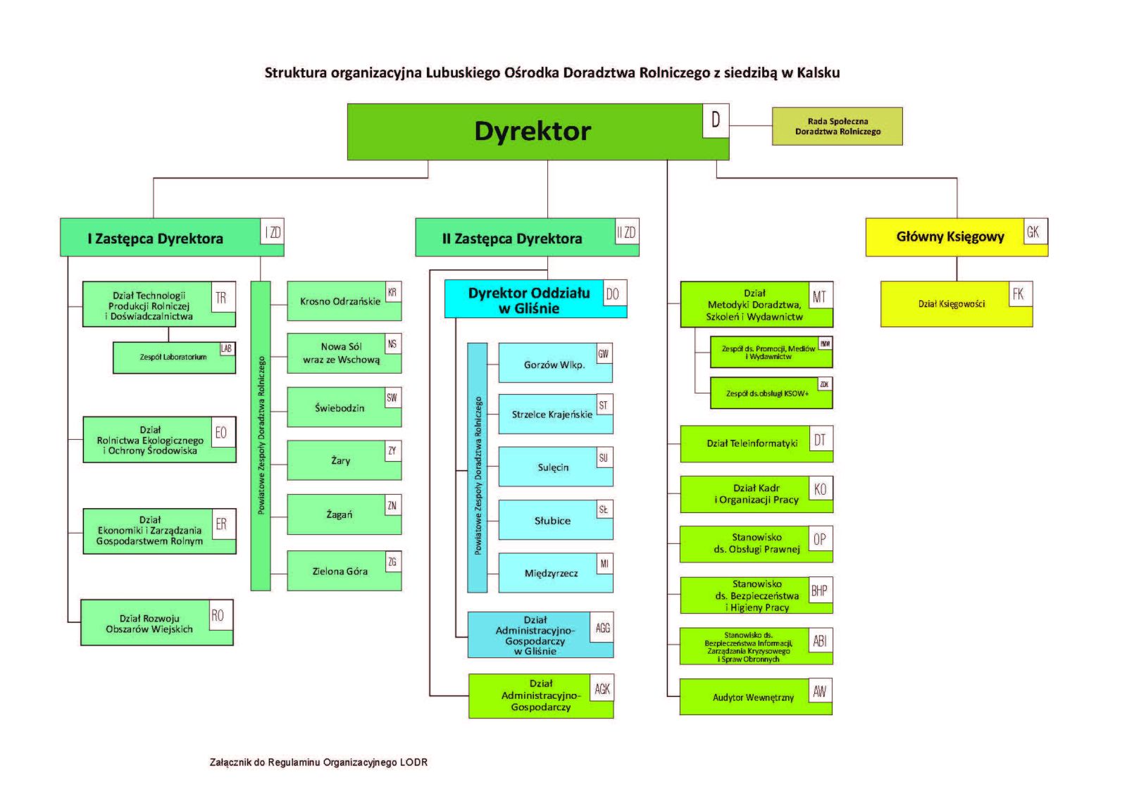 Struktura organizacyjna LODR Kalsk